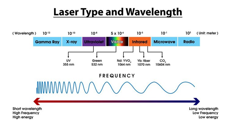 Laser-Type-and-Wavelength Laser-Type-and-Wavelength